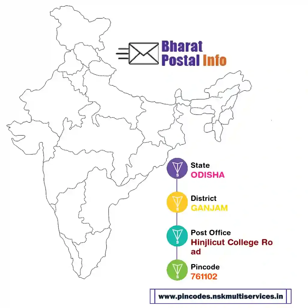 odisha-ganjam-hinjlicut college road-761102